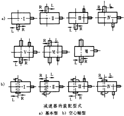 圓錐—圓柱齒輪減速器類型、特點和适用範圍、裝配型式、代号示例