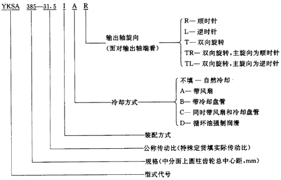 圓錐—圓柱齒輪減速器類型、特點和适用範圍、裝配型式、代号示例