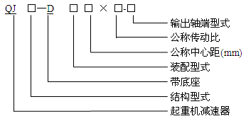 QJ-D型起重機底座式減速器型式、型号标記