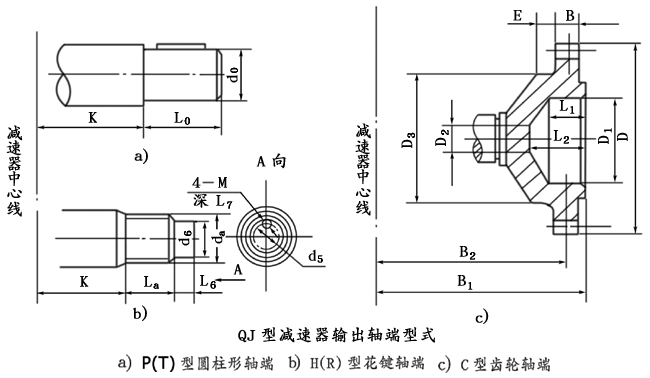 QJ型起重機減速機軸端型式、型号标記