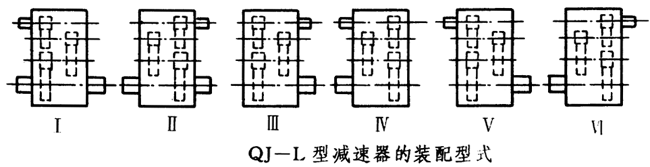 QJ-L型起重機立式減速器工作條件、型式、型号标記
