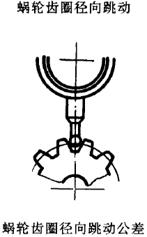 平面二次包絡環面蝸杆傳動精度蝸杆、蝸輪誤差的定義及代号