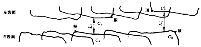 漸開線圓柱齒輪精度檢驗規範整體誤差的檢驗