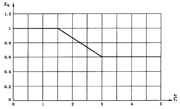 圓柱齒輪、錐齒輪和準雙曲面齒輪膠合承載能力計算方法第2部分：積分溫度法計算