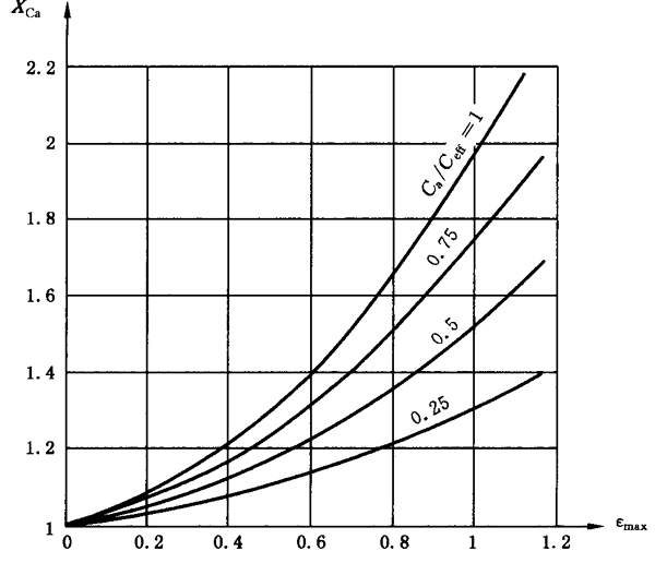圓柱齒輪、錐齒輪和準雙曲面齒輪膠合承載能力計算方法第2部分：積分溫度法計算