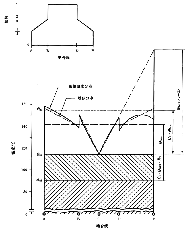 圓柱齒輪、錐齒輪和準雙曲面齒輪膠合承載能力計算方法第2部分：積分溫度法計算