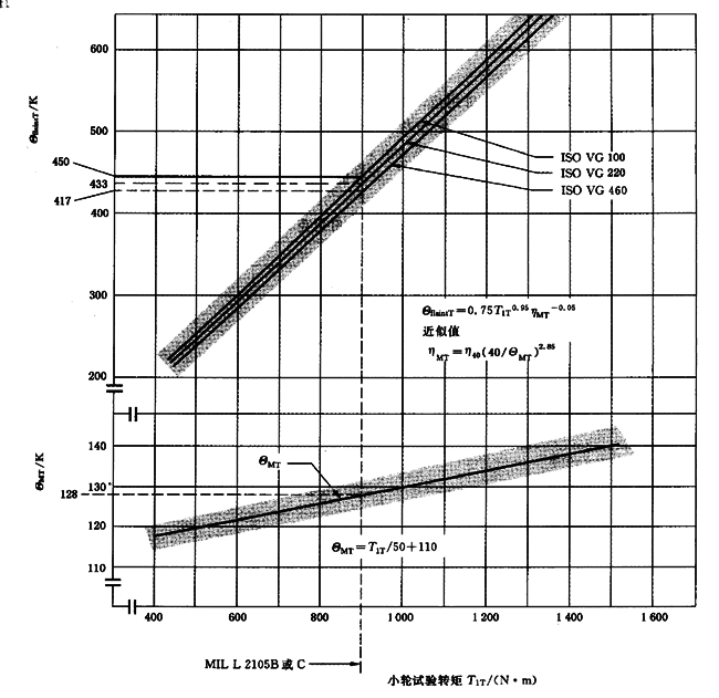 圓柱齒輪、錐齒輪和準雙曲面齒輪膠合承載能力計算方法第2部分：積分溫度法計算