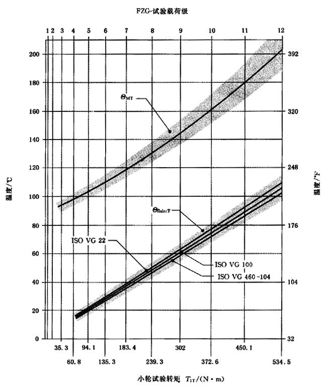 圓柱齒輪、錐齒輪和準雙曲面齒輪膠合承載能力計算方法第2部分：積分溫度法計算