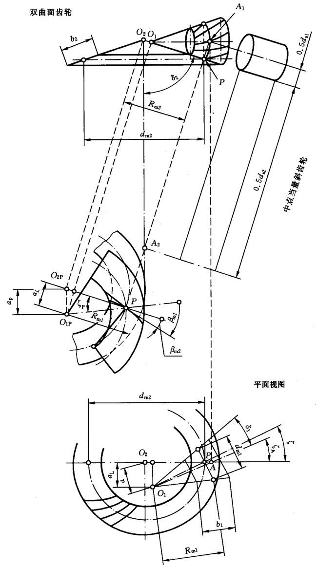 圓柱齒輪、錐齒輪和準雙曲面齒輪膠合承載能力計算方法第2部分：積分溫度法計算