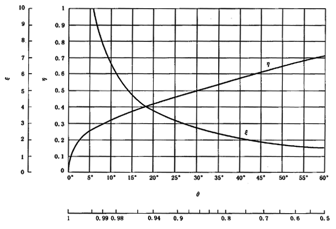 圓柱齒輪、錐齒輪和準雙曲面齒輪膠合承載能力計算方法第2部分：積分溫度法計算