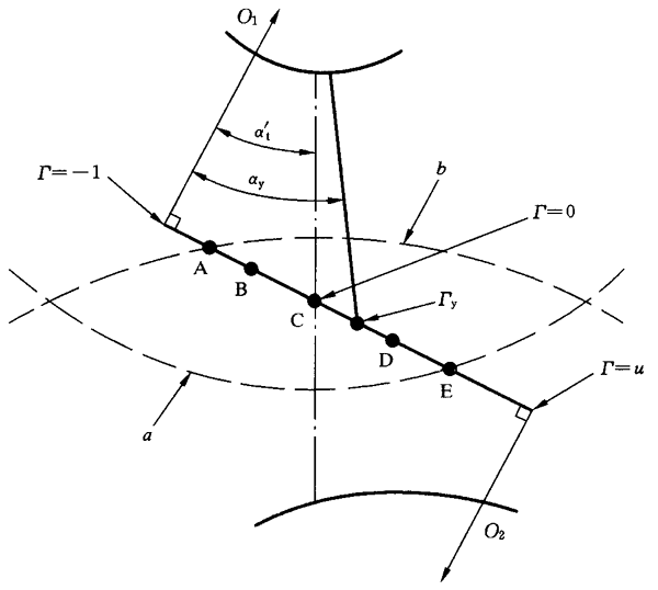 圓柱齒輪、錐齒輪和準雙曲面齒輪膠合承載能力計算方法第2部分：積分溫度法影響因素