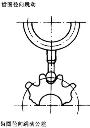 漸開線圓柱齒輪精度齒輪、齒輪副誤差及側隙的定義和代号