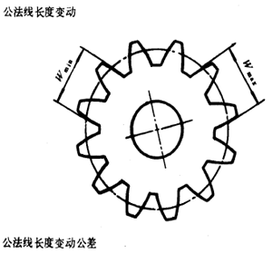 漸開線圓柱齒輪精度齒輪、齒輪副誤差及側隙的定義和代号