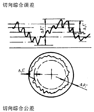 漸開線圓柱齒輪精度齒輪、齒輪副誤差及側隙的定義和代号