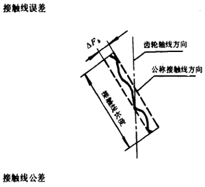 漸開線圓柱齒輪精度齒輪、齒輪副誤差及側隙的定義和代号