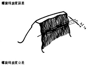 漸開線圓柱齒輪精度齒輪、齒輪副誤差及側隙的定義和代号