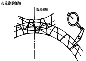 齒輪、齒輪副誤差及側隙的定義和代号