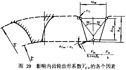 漸開線圓柱齒輪承載能力計算方法載荷、有關系數及疲勞極限