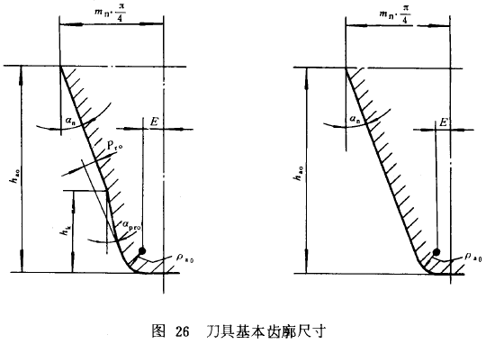 漸開線圓柱齒輪承載能力計算方法載荷、有關系數及疲勞極限