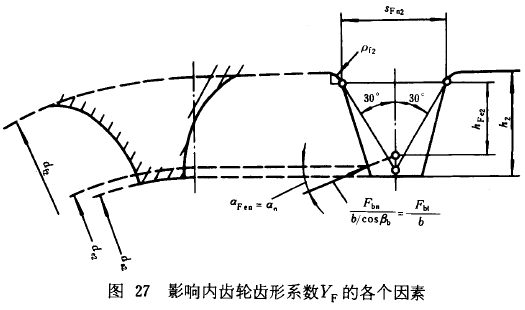 漸開線圓柱齒輪承載能力計算方法載荷、有關系數及疲勞極限