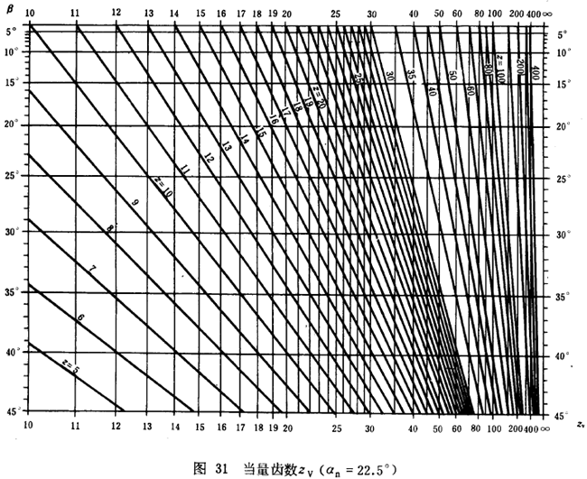 漸開線圓柱齒輪承載能力計算方法載荷、有關系數及疲勞極限