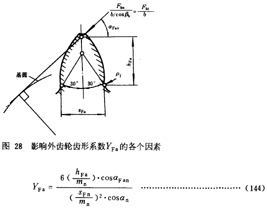 漸開線圓柱齒輪承載能力計算方法載荷、有關系數及疲勞極限