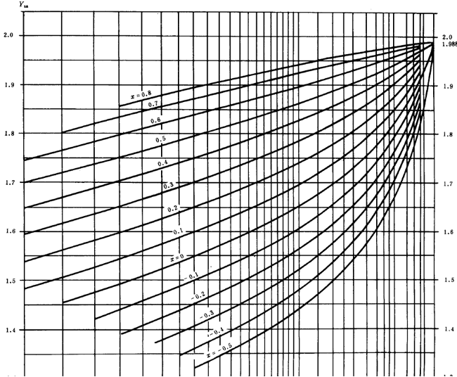 漸開線圓柱齒輪承載能力計算方法載荷、有關系數及疲勞極限