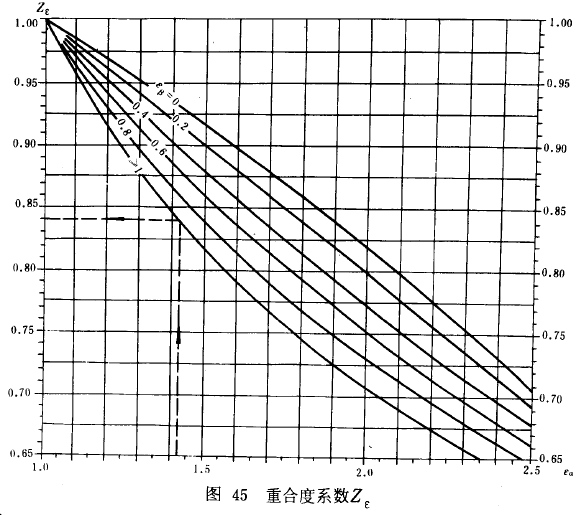 漸開線圓柱齒輪承載能力計算方法載荷、有關系數及疲勞極限