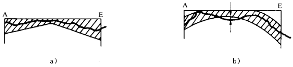 圓柱齒輪 檢驗實施規範 第1部分：輪齒同側齒面的檢驗齒廓偏差的檢驗