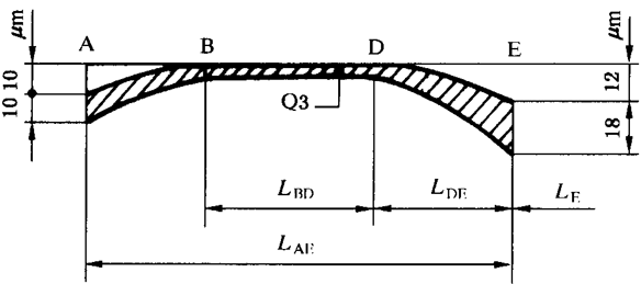 圓柱齒輪 檢驗實施規範 第1部分：輪齒同側齒面的檢驗齒廓偏差的檢驗