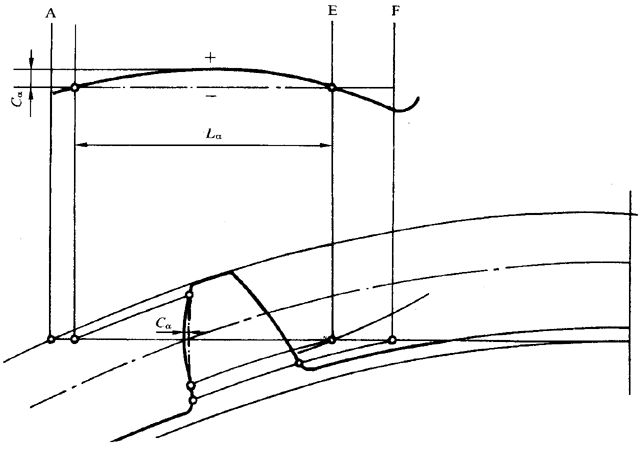圓柱齒輪 檢驗實施規範 第1部分：輪齒同側齒面的檢驗齒廓偏差的檢驗
