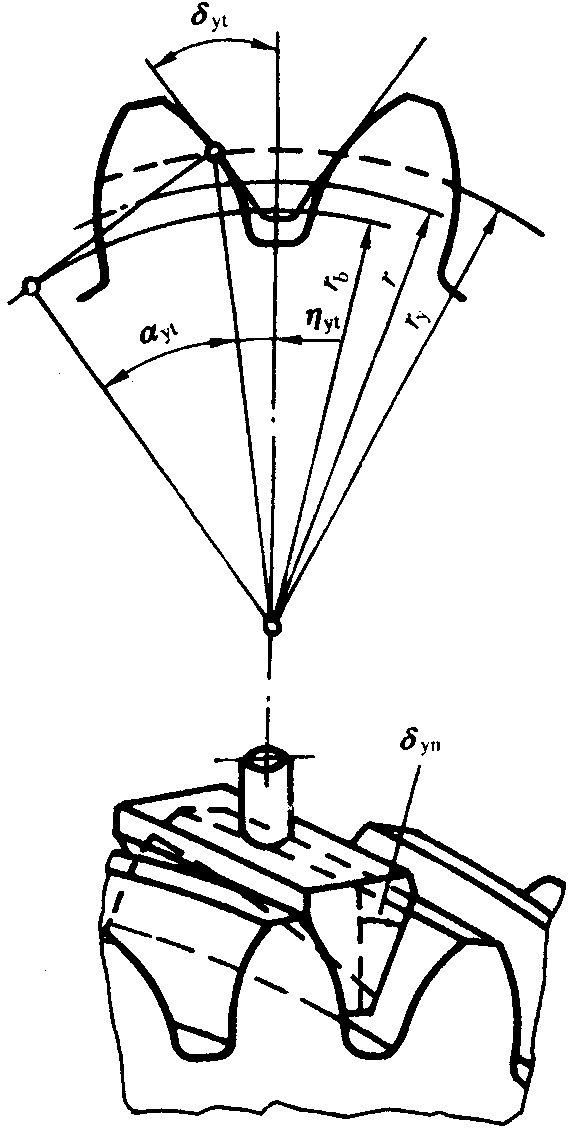 圓柱齒輪檢驗實施規範第2部分：徑向綜合偏差、徑向跳動、齒厚和側隙的檢驗徑向跳動的測量、偏心量的確定