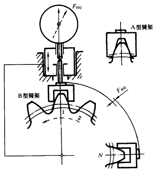 圓柱齒輪檢驗實施規範第2部分：徑向綜合偏差、徑向跳動、齒厚和側隙的檢驗徑向跳動的測量、偏心量的確定