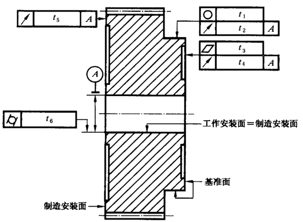 圓柱齒輪 檢驗實施規範 第3部分：齒輪坯、軸中心距和軸線平行度齒輪坯的精度