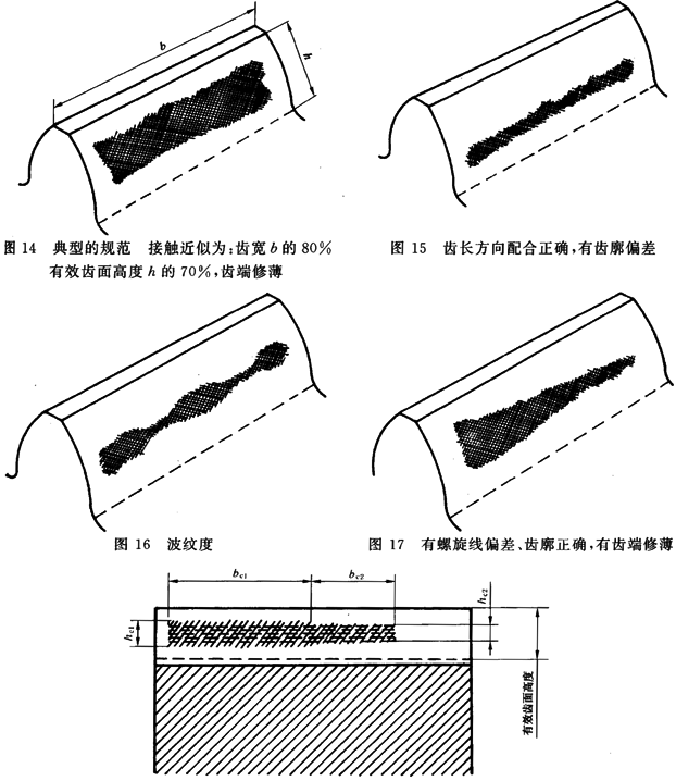 圓柱齒輪 檢驗實施規範 第4部分：表面結構和輪齒接觸斑點的檢驗能輪齒接觸斑點的檢驗