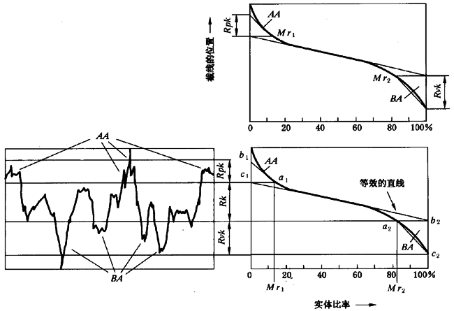 圓柱齒輪 檢驗實施規範 第4部分：表面結構和輪齒接觸斑點的檢驗齒輪齒面表面粗糙度的測量