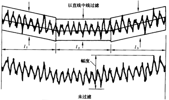圓柱齒輪 檢驗實施規範 第4部分：表面結構和輪齒接觸斑點的檢驗齒輪齒面表面粗糙度的測量