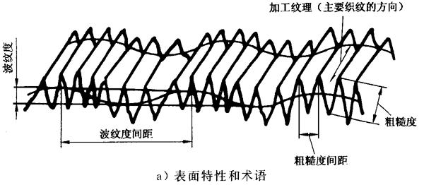 圓柱齒輪 檢驗實施規範 第4部分：表面結構和輪齒接觸斑點的檢驗符号和定義
