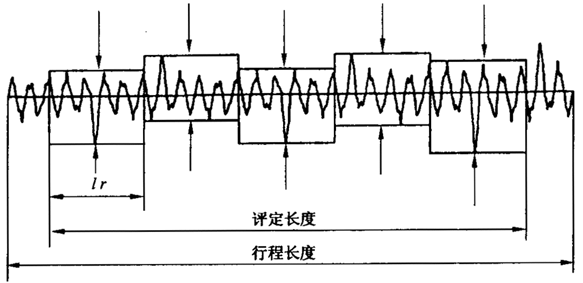 圓柱齒輪 檢驗實施規範 第4部分：表面結構和輪齒接觸斑點的檢驗符号和定義