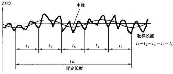 圓柱齒輪 檢驗實施規範 第4部分：表面結構和輪齒接觸斑點的檢驗符号和定義